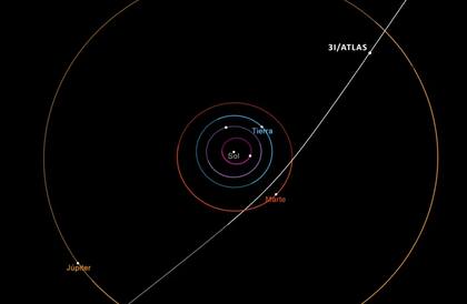 Trayectoria del cometa interestelar 3I/ATLAS a su paso por el Sistema Solar. El cometa hizo su aproximación más cercana al Sol en octubre de 2025