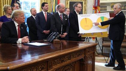 Trump buscaba reubicar la producción de grandes industrias de nuevo en territorio estadounidense.