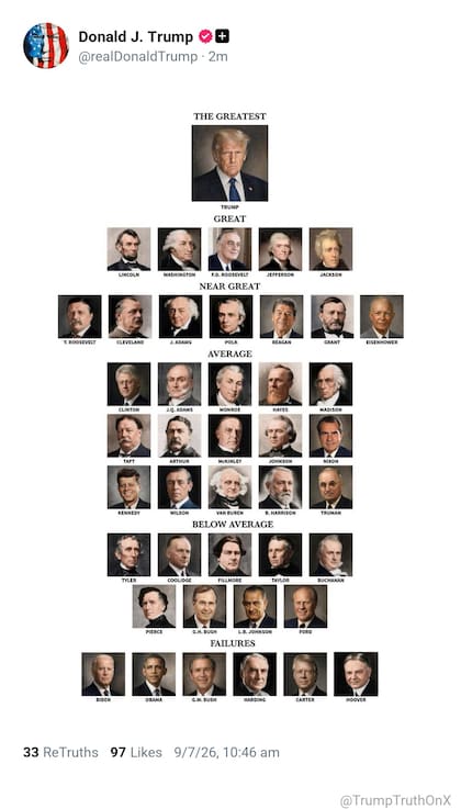 Trump se presenta como el mejor presidente de la historia de Estados Unidos