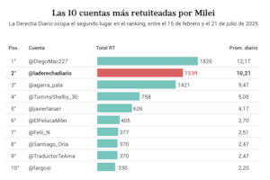 tuits