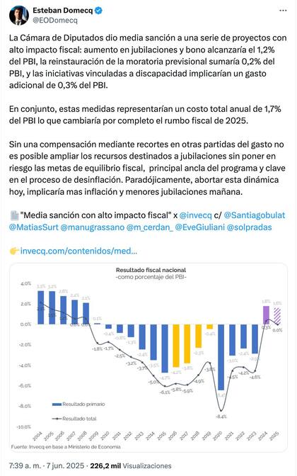 Tuit del economista Esteban Domecq