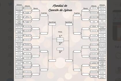 Twitter se llenó de torneos de toda clase, entre ellos, el de canciones de iglesia que tuvo una repercusión sorprendente