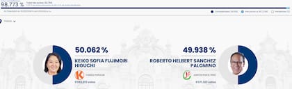 Última actualización de los resultados en Perú