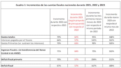 Último informe de Cavallo