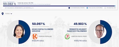 Últimos resultados ONPE