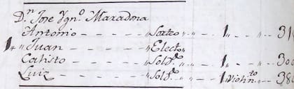 Un archivo histórico donde se describe a Luiz Maradona como "soldado" y "violinista"