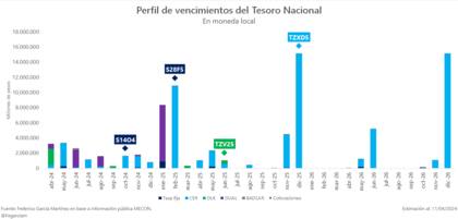Un calendario de compromisos muy aliviado hasta febrero del año que viene