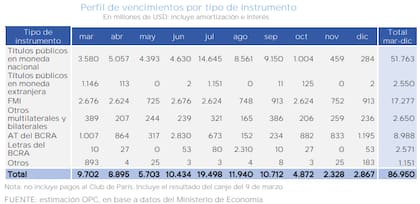 Un calendario muy cargado aún