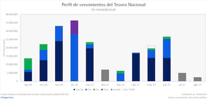 Un cronograma muy cargado