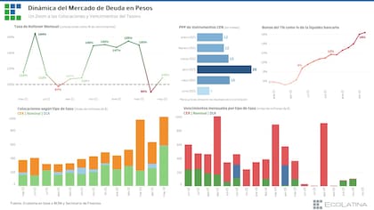 Un cuadro complicado