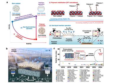 Un desarrollo de investigadores coreanos muestra cómo combinan la luz del sol, agua y un hidrogel para descomponer el plástico en otros elementos y de paso liberar hidrógeno