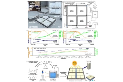 Un desarrollo de investigadores coreanos muestra cómo combinan la luz del sol, agua y un hidrogel para descomponer el plástico en otros elementos y de paso liberar hidrógeno
