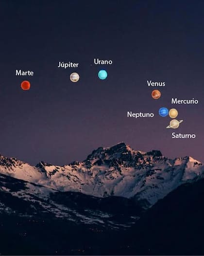 Un desfile planetario o alineación planetaria permite la observación de diferentes planetas desde la perspectiva de la Tierra (UNAM Global)
