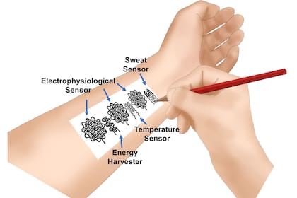 Un día puede que sea posible dibujar un monitor específico sobre un papel adherido a la piel y activarlo con un simple trazo de un lápiz