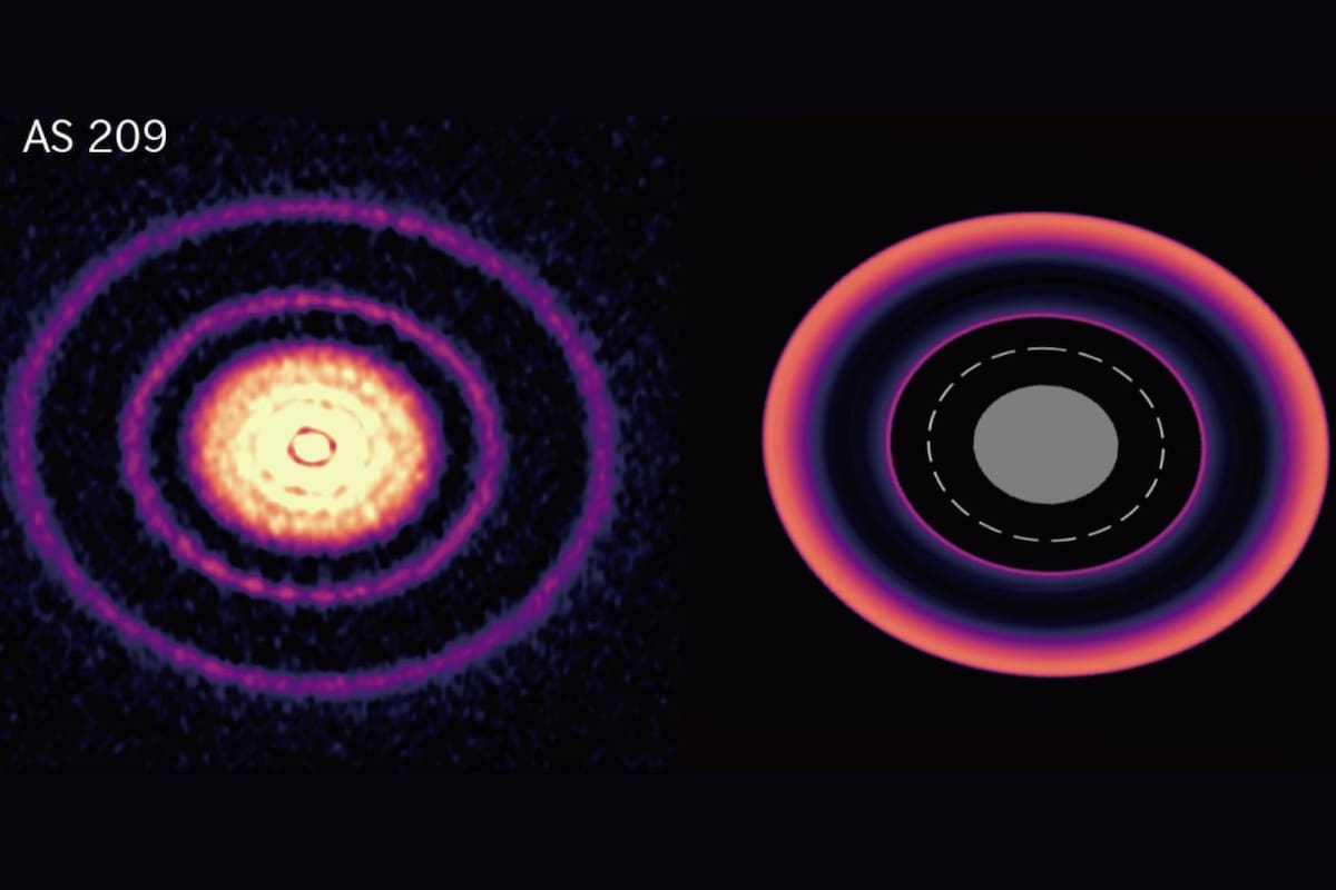 Un disco protoplanetario observado por ALMA (izquierda) y un disco protoplanetario durante la migración planetaria, obtenido de la simulación ATERUI II (derecha)