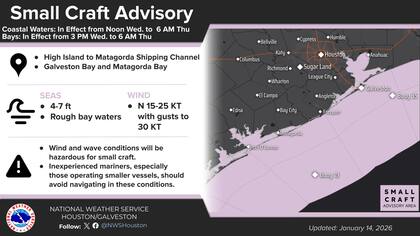 Un frente frío traerá fuertes vientos desde el miércoles hasta la madrugada del jueves en zonas como Houston y sus alrededores