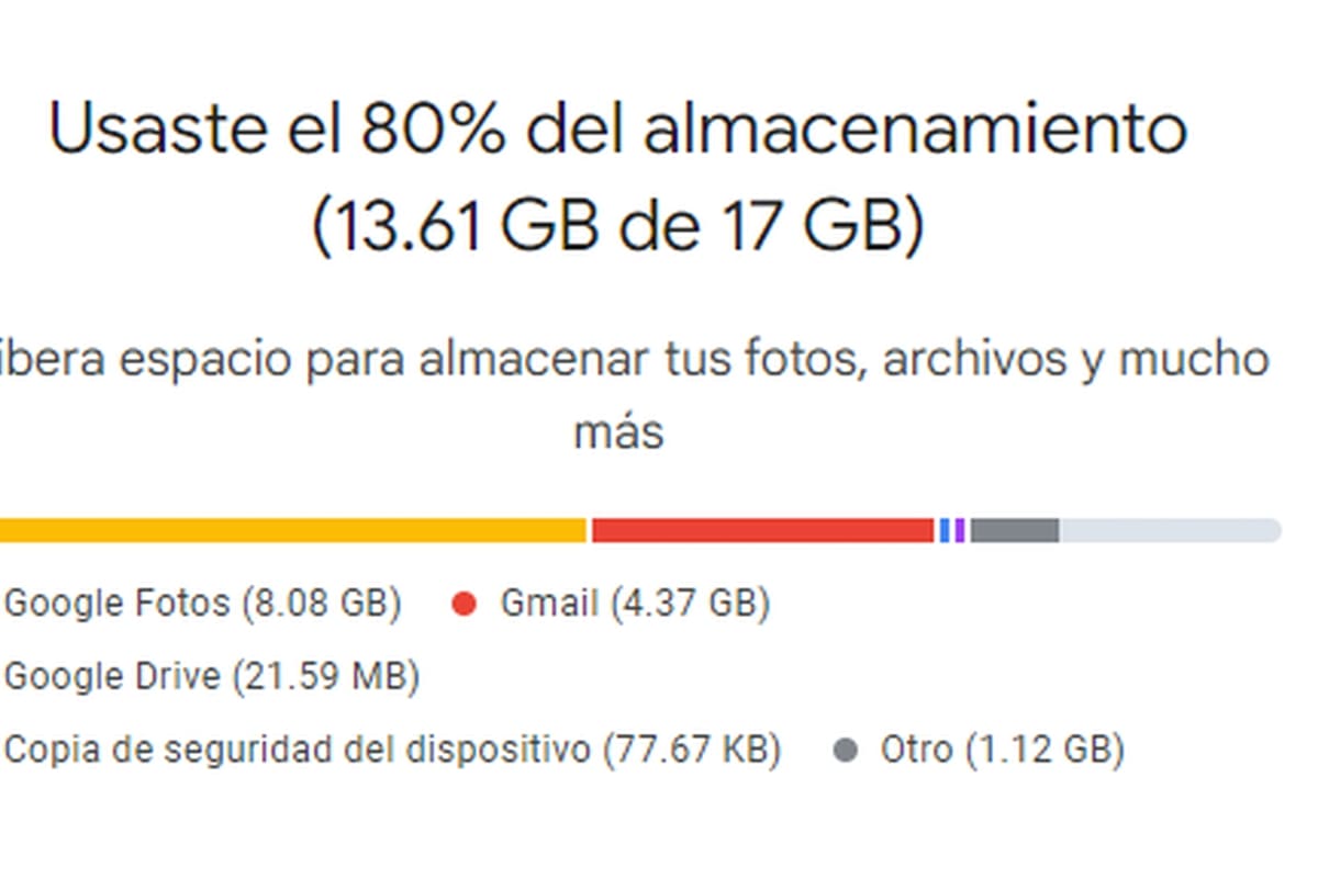 Un mensaje de alerta que muchos temen: el aviso de que te estás quedando sin espacio en Google