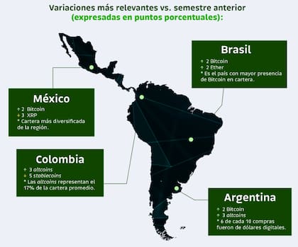 Un panorama regional de las criptomonedas a mediados de 2024 según Bitso