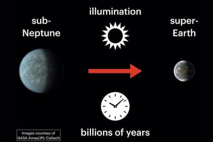 Un planeta subneptuno, inundado de intensa luz estelar durante miles de millones de años, pierde su atmósfera y se reduce a una súper Tierra
