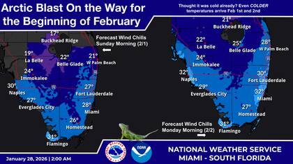 Un potente frente frío llegará a Miami el sábado por la tarde, lo que provocará que las temperaturas mínimas de la madrugada del domingo se acerquen a los 32°F (0°C) incluso en áreas urbanas costeras