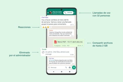 Un resumen visual de WhatsApp con las nuevas mejoras que recibirán los usuarios del servicio de mensajería de Meta