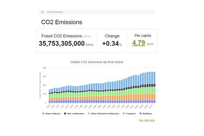 Un sitio con estadísticas planetarias