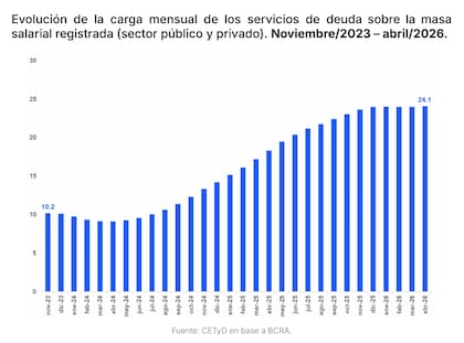 Una de las causas de la asfixia financiera