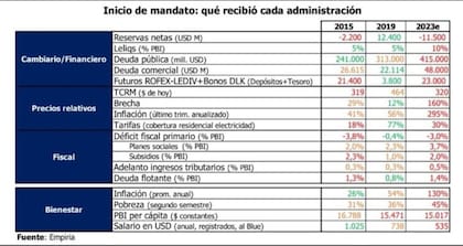 Una herencia muy pesada...