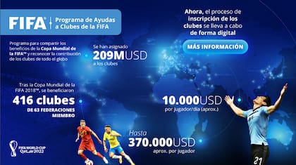 Una infografía con los alcances del Programa de Ayuda a los Clubes de la FIFA