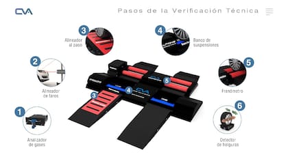 Una línea completa para inspeccionar vehículos livianos demandaba una inversión de entre US$50.000 y US$60.000.
