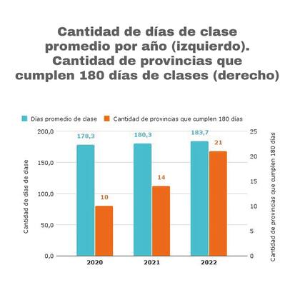 Una mejora sostenida desde 2020