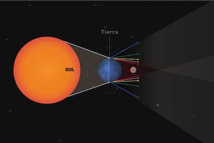 Una noche roja con el eclipse lunar total