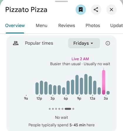 Una pizzería nocturna cerca del Pentágono reportó un incremento de ventas en la madrugada previo a la captura de Nicolás Maduro (X/@PenPizzaReport)
