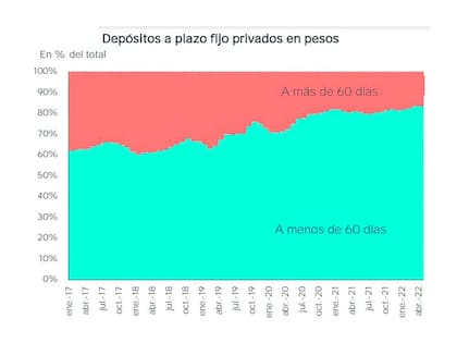 una progresión inquietante