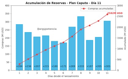 Una recuperación sostenida