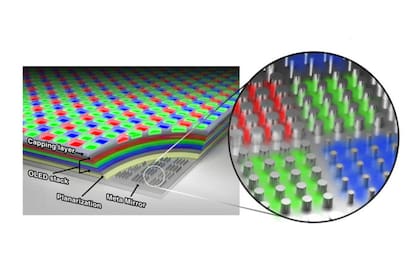 Una representación del nuevo display OLED de 10.000 pixeles por pulgada desarrollado por la Universidad de Stanford y Samsung