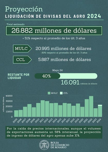 Una síntesis de la proyección de divisas
