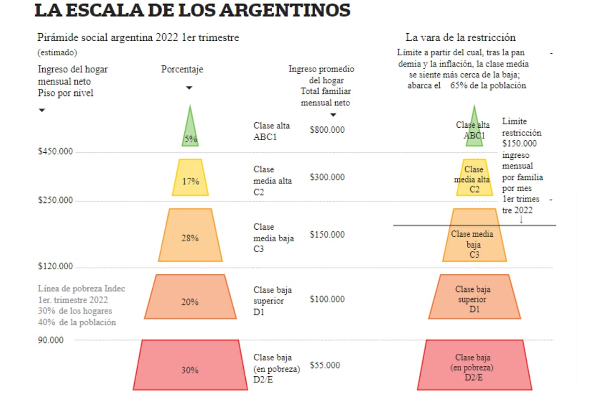 Una sociedad, dos realidades y peligrosas amenazas