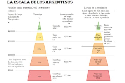 Una sociedad, dos realidades y peligrosas amenazas