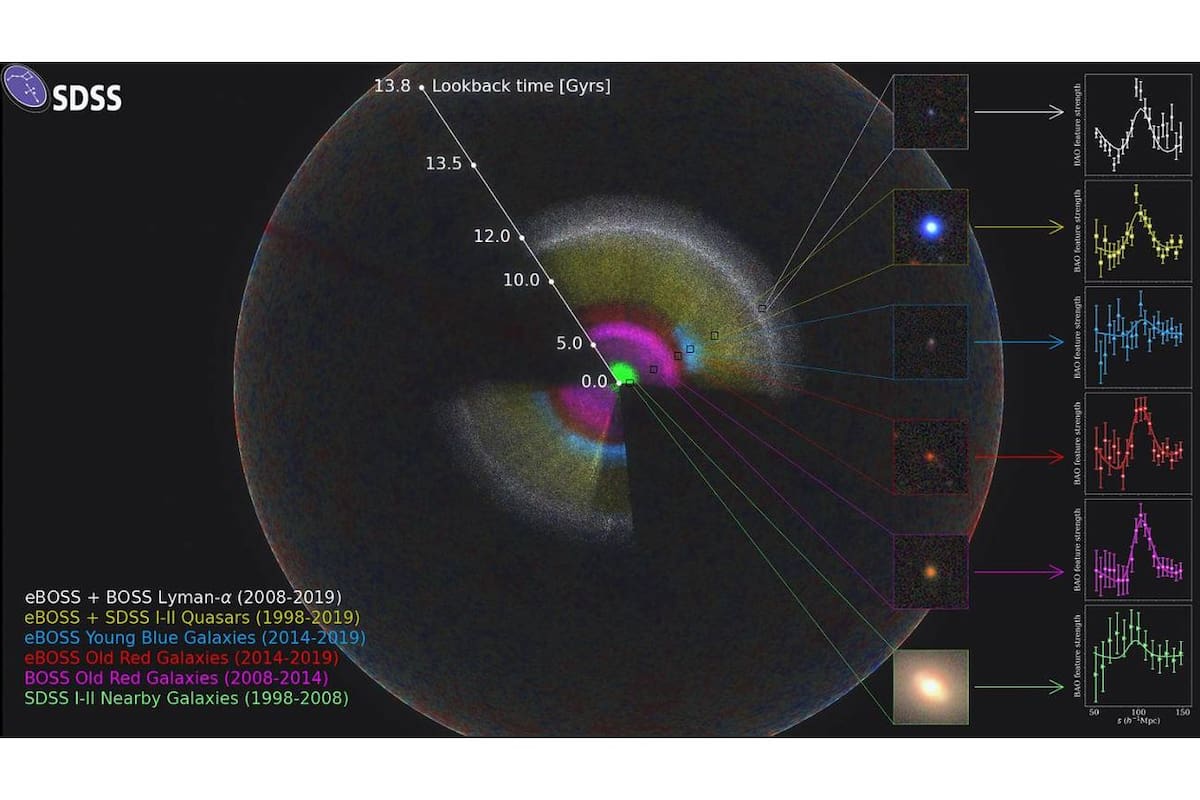 Una visión 2D del universo observable. Los conos oscuros son las zonas que no es posible observar porque se interpone la Vía Láctea