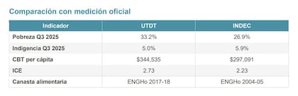 Universidad Torcuato Di Tella | Departamento de Economía