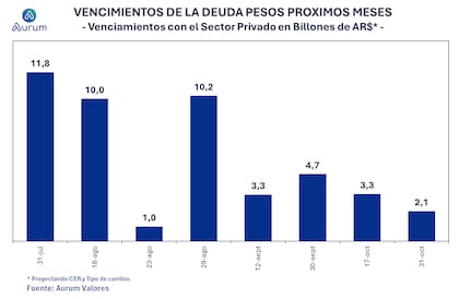 Uno de los desafíos que viene..