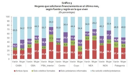 Uno de los gráficos del estudio de Cepal