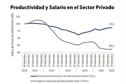 Uno de los gráficos que exhibió Cristina Kirchner durante su discurso en Pilar