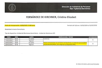 Uno de los informes sobre el arresto domiciliario de Cristina Kirchner, elaborado por la Dirección de Asistencia de Personas Bajo Vigilancia Electrónica (Dapve)