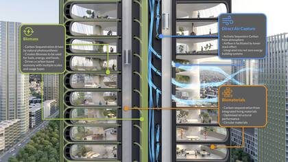 Urban Sequoia, el edificio que absorberá el carbono y construibuirá al medio ambiente