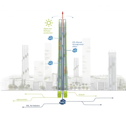 Urban Sequoia, el edificio que absorberá el carbono