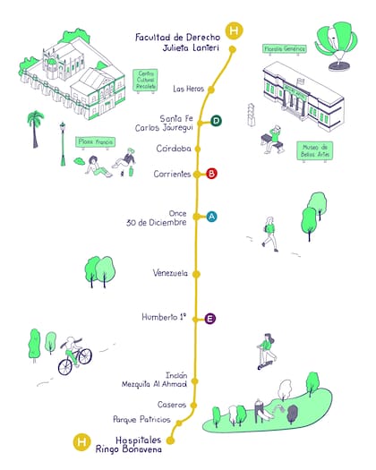 Usando la Línea H te acercás a destinos como el Centro Cultural Recoleta, Plaza Francia, la Floralis Genérica y el Museo Nacional de Bellas Artes.