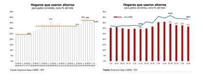 Uso de ahorros