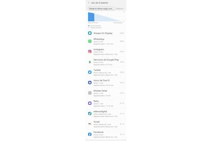 Uso de la batería; las apps que aparecen se corresponden con el uso. Eso está bien. Si en la lista ves un porcentaje alto en una app, widget o servicio que nunca usás, es probable que sea el responsable del exceso de temperatura